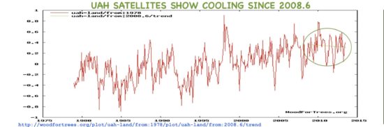 Global -Cooling-the-truth-denied