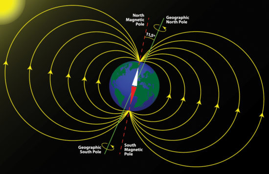 earth-magnetic-field-poles